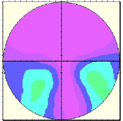 Lens Designs